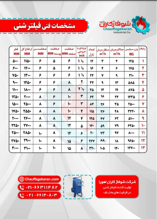 قیمت فیلتر شنی