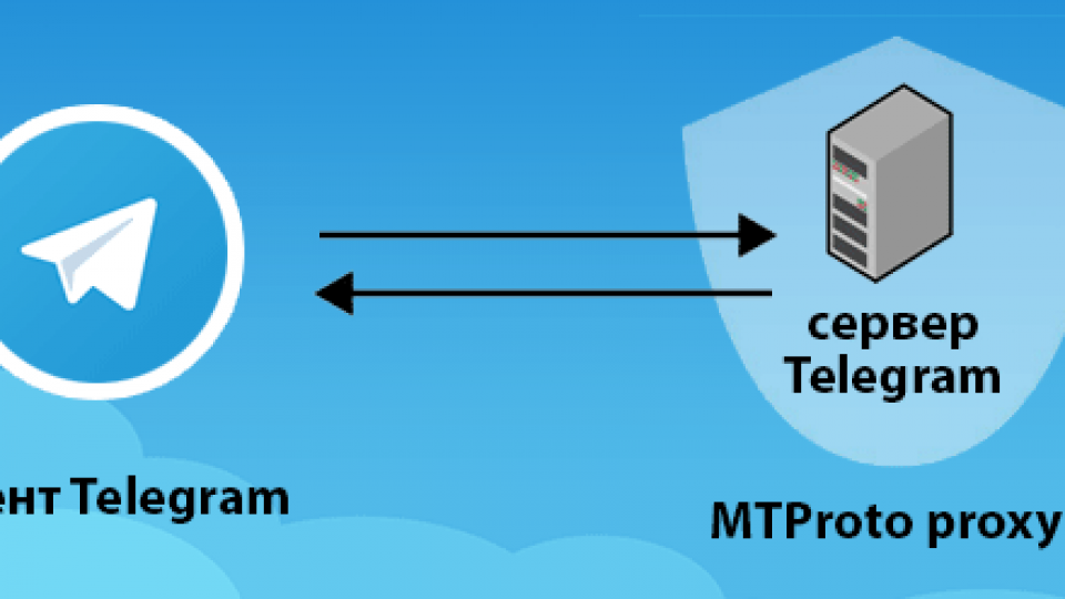 Telegram server. Сервера телеграмма. Сервера телеграм. Протокол шифрования MTPROTO. MTPROTO схема.