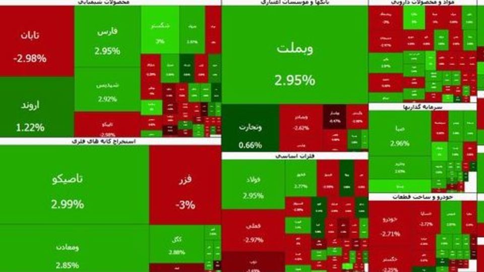 افت ۳۴ هزار واحدی شاخص کل بورس در آخرین روز کاری هفته افت ۳۴ هزار واحدی شاخص کل بورس در آخرین روز کاری هفته