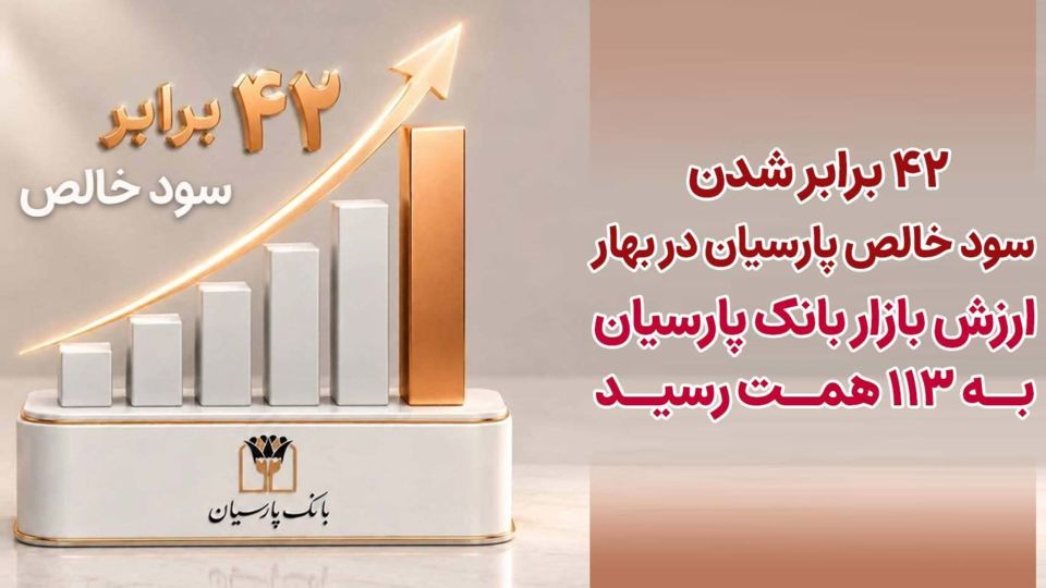 ۴۲ برابرشدن سودخالص پارسیان در بهار/ ارزش بازار بانک پارسیان به ۱۱۳ همت رسید ۴۲ برابرشدن سودخالص پارسیان در بهار/ ارزش بازار بانک پارسیان به ۱۱۳ همت رسید