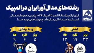 رشته های مدال‌آور ایران در المپیک