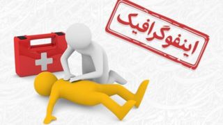  اینفوگرافیک/ هنگام گرمازدگی زائران اربعین چه اقداماتی انجام دهیم؟