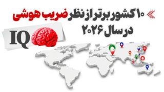 اینفوگرافیک | ۱۰ کشور برتر از نظر ضریب هوشی در سال ۲۰۲۶ اینفوگرافیک | ۱۰ کشور برتر از نظر ضریب هوشی در سال ۲۰۲۶