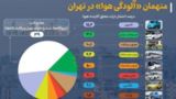 متهمان اصلی آلودگی هوای تهران چه کسانی اند؟